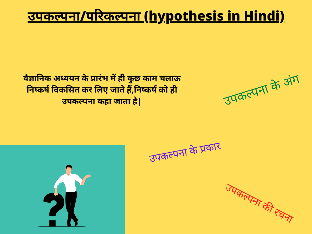  hypothesis In Hindi RS Study Centre