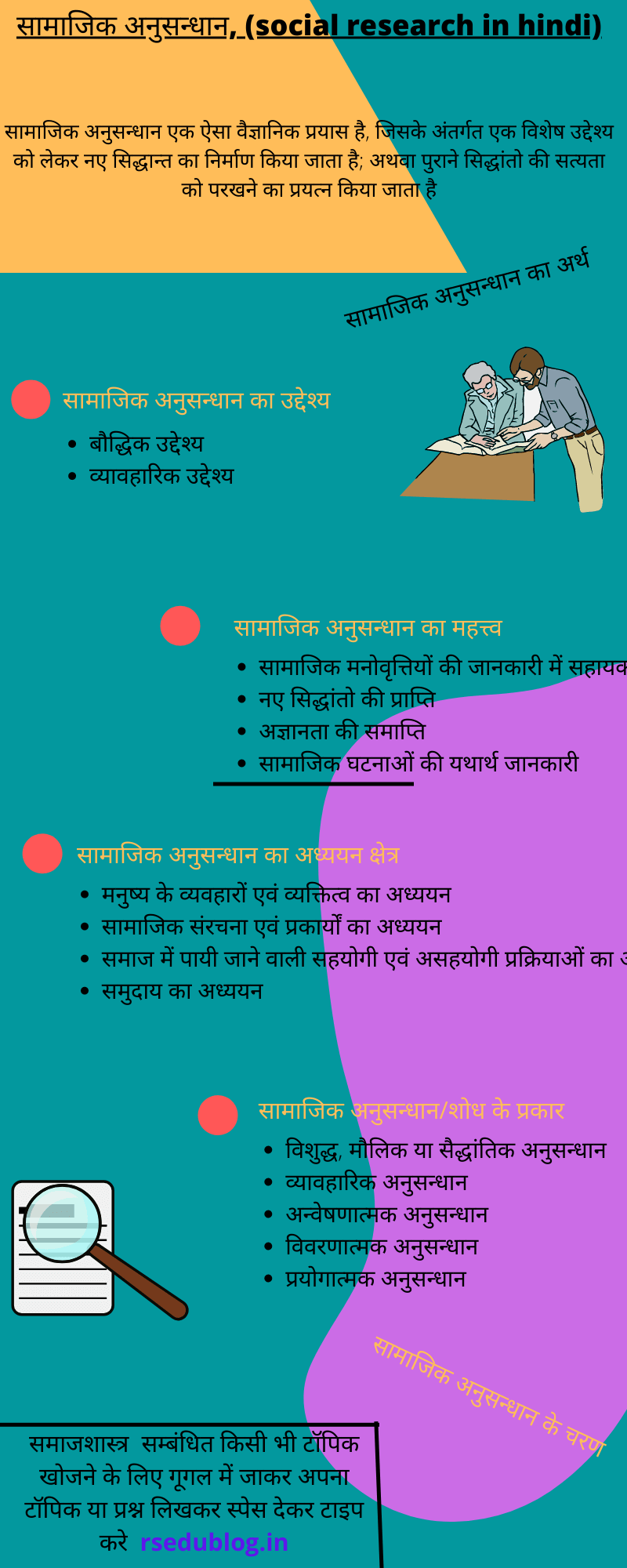 social work research in hindi